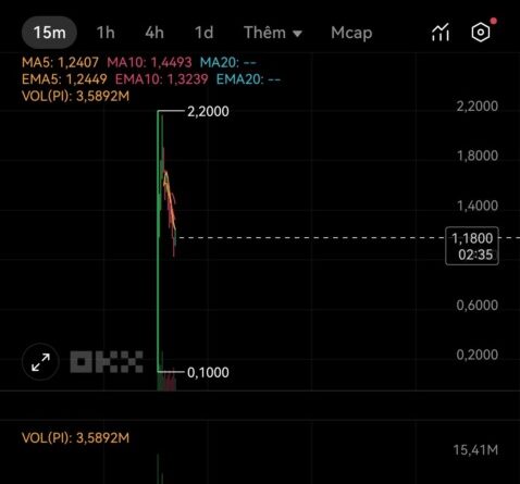 Is Pi Network the Next Cryptocurrency Revolution or Another Hype Train? Can You Really Cash Out? – CryptoNinjas